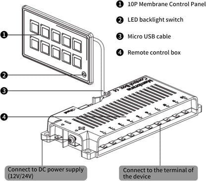Bedieningsschakelpaneel, 10P Membraanbediening Schakelpaneel Bluetooth APP-bediening met Achtergrondverlichtingsmodule LED Touch Ingebouwde PPTC voor RV-boot