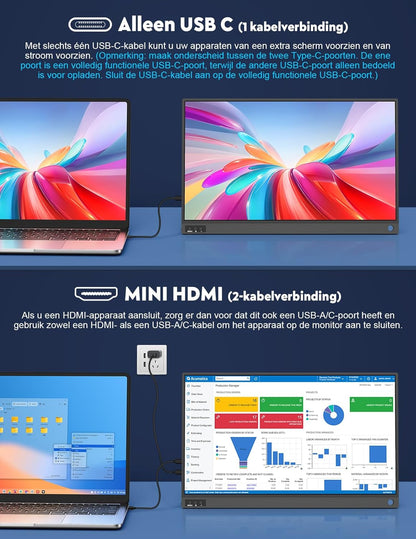 Portable Monitor 15.6" 1080P FHD Portable Monitor IPS Screen, Portable Screen Laptop Extender Plug and Play, USB C HDMI Portable Screen for Laptop/PC/Mac/Phones/PS45/Switch with Stand - QUORE