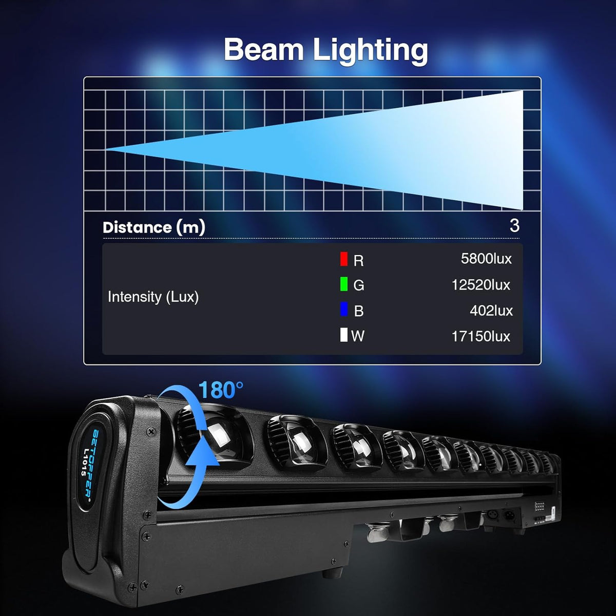 BETOPPER 10x15w RGBW Moving Head Lamp Beam LED Light Bar voor Party L1015