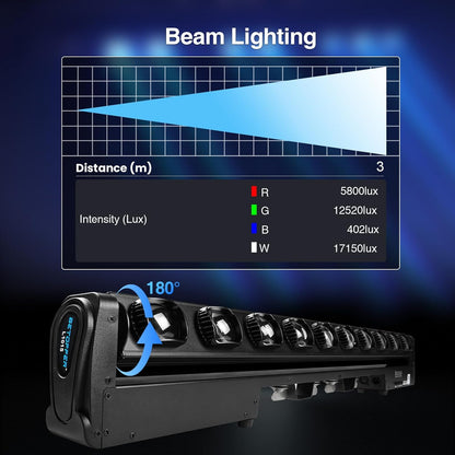 BETOPPER 10x15w RGBW Moving Head Lamp Beam LED Light Bar voor Party L1015
