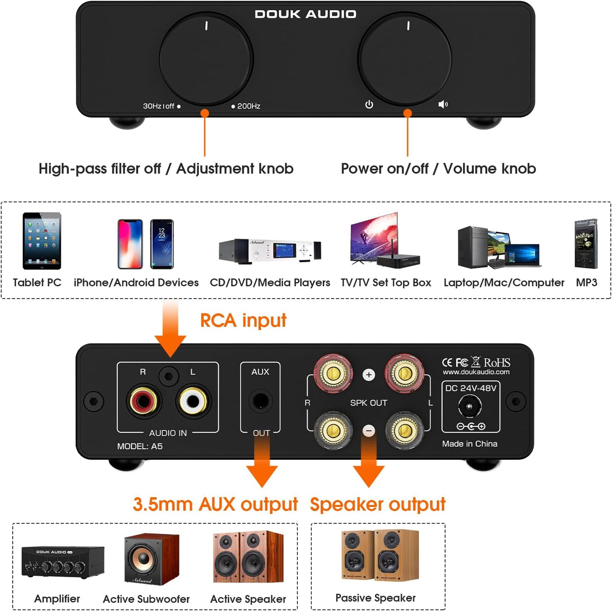 Douk A5 Stereo versterker met TPA3255 chips, Class D Amplifier High-Pass filter, mini-versterker voor desktop-plankluidsprekers
