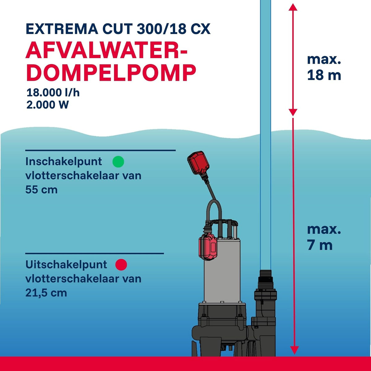T.I.P. Extrema CUT 300/18 CX 30277 Vuilwaterpomp, met Reamer Grinding versnijdingspomp, debiet van 18.000 l/u, gietijzeren pompbehuizing, vloeistoffen tot 50 °C, ca. 4 min. tot 90 °C mogelijk