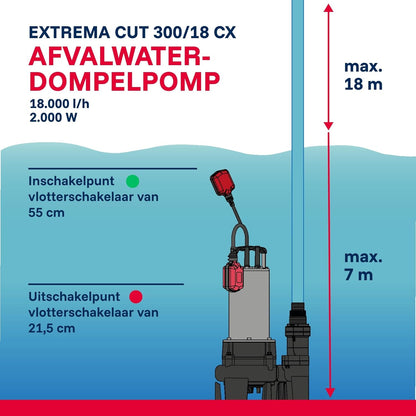 T.I.P. Extrema CUT 300/18 CX 30277 Vuilwaterpomp, met Reamer Grinding versnijdingspomp, debiet van 18.000 l/u, gietijzeren pompbehuizing, vloeistoffen tot 50 °C, ca. 4 min. tot 90 °C mogelijk