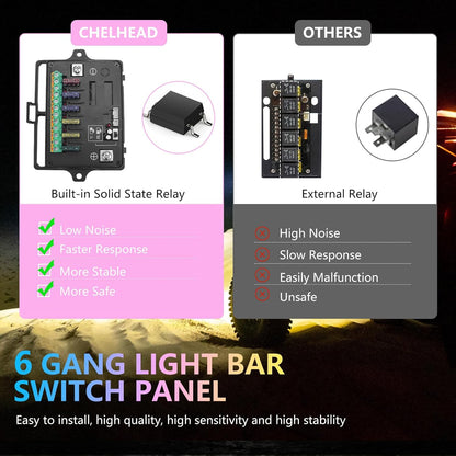 Chelhead 6 Gang RGB tuimelpaneel schakelpaneel, momentane puls, verbeterd 12 V offroad schakelpaneel, automatisch dimmen, kleurindicatoren, IP65 waterdicht
