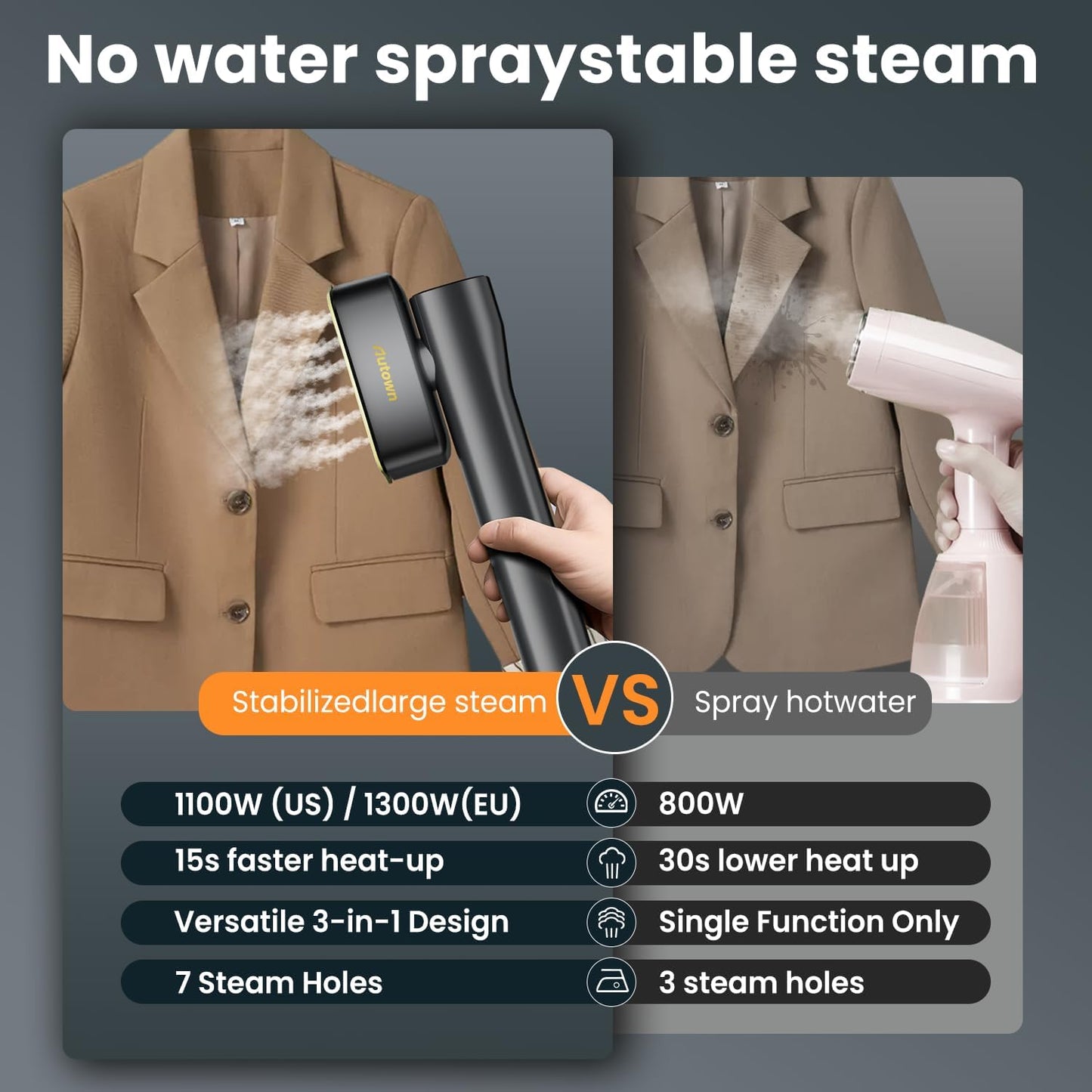 Kledingstomer – Reisstomer – Handstomer – Draagbare reisstomer – Stoomapparaat voor kleding – Compact en draagbaar – Snel kleding opfrissen