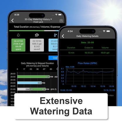 LinkTap D1 Draadloze Bewateringscomputer - Gateway Vereist - 2-Zone Besproeiingstimer, ingebouwde stroommeters en valdetectiesensor, Weerbewust, Ruimer Bereik dan WiFi, 1,5 Jaar Batterijduur, IP66