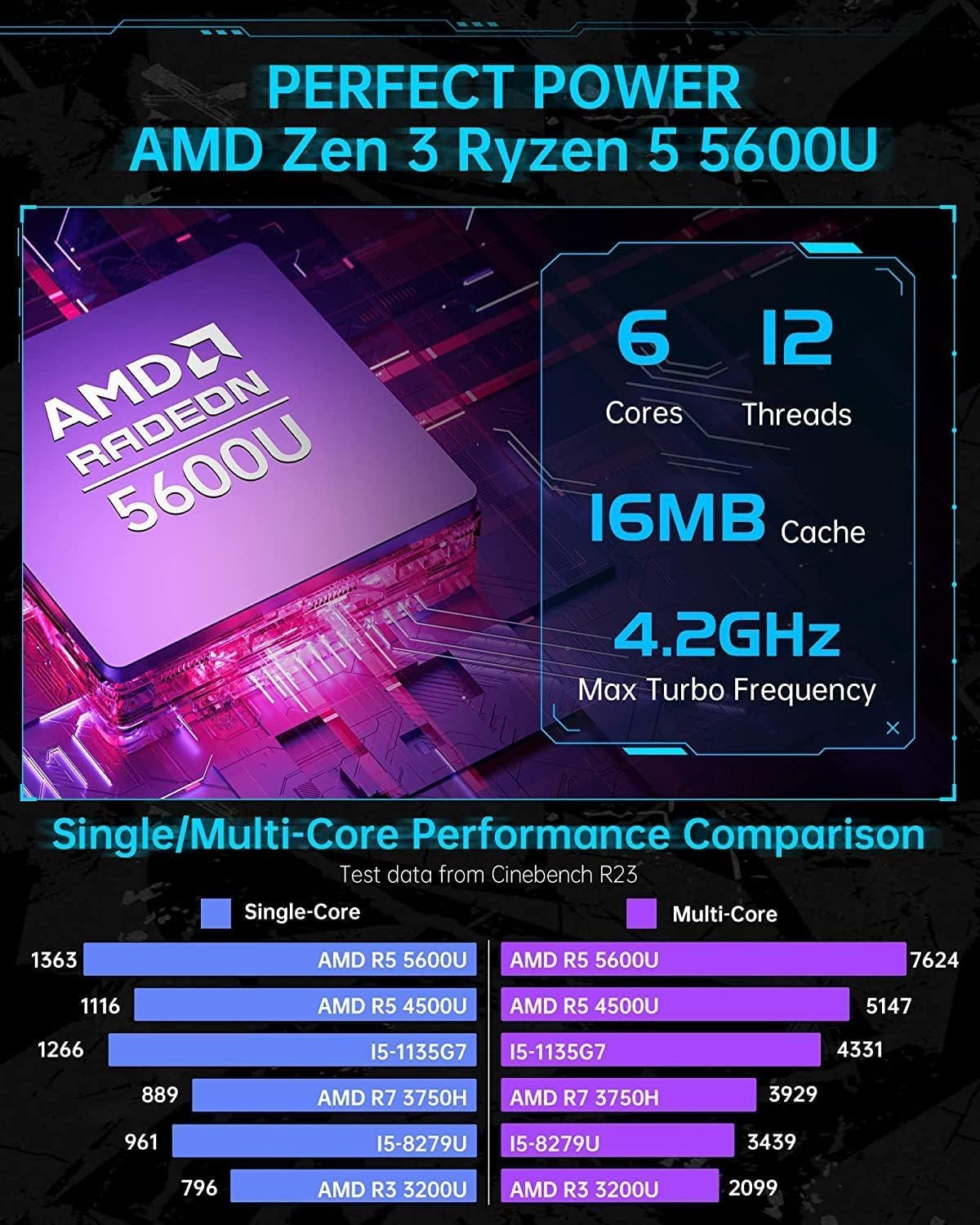 ACEMAGICIAN HISTTON Mini-pc, AMD Ryzen 5 5600U (tot 4,2 GHz), 16 GB DDR4, 512 GB SSD M.2 met 3-modi-aanpassing, HDMI/DP/Type-C/RGB Micro desktopcomputer