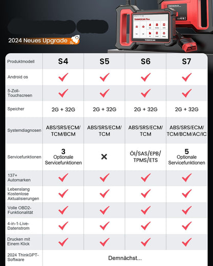 OBD2 Diagnoseapparaat – Auto Uitleesapparaat – Foutcode Lezer – Scan Tool – Diagnose Scanner – 5 Systeemdiagnoses – Automatische VIN-Scan – Gratis Levenslange Updates – 5 Inch Touchscreen – Android 7.0