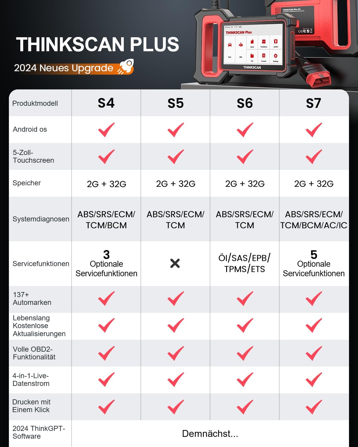 thinkcar OBD2 diagnoseapparaat, ThinkScan Plus S7 diagnoseapparaat auto met 7 systeemdiagnoses (ABS SRS ECM TCM BCM AC IC) en 5 resetfuncties, auto-diagnoseapparaat voor automatische VIN-scan