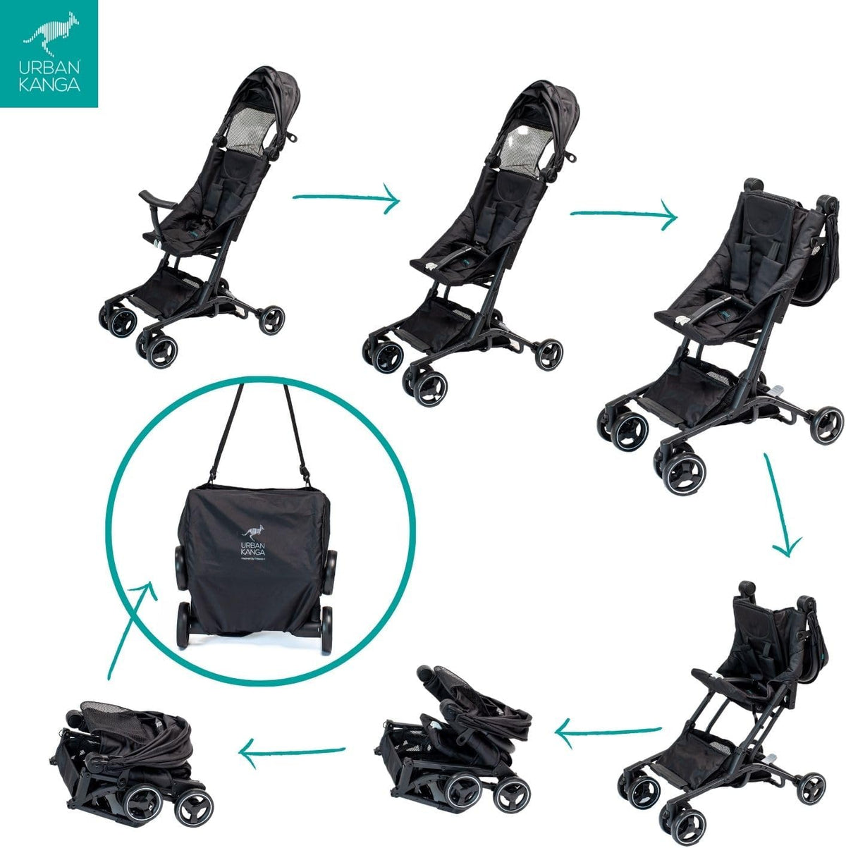 Urban Kanga Bandicoot – Lichtgewicht Reisbuggy Cabineformaat – Compact Inklapbaar – Geschikt tot 22 kg