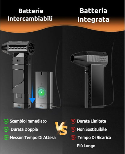 Luftduster Elektrische stofblazer met 2 modulaire wisselaccu's, 220 g + luchtstroom, persluchtspray met 2 magnetische sproeiers, 8000 mAh accu, 3 snelheden, led-mini-ventilator voor pc, toetsenbord