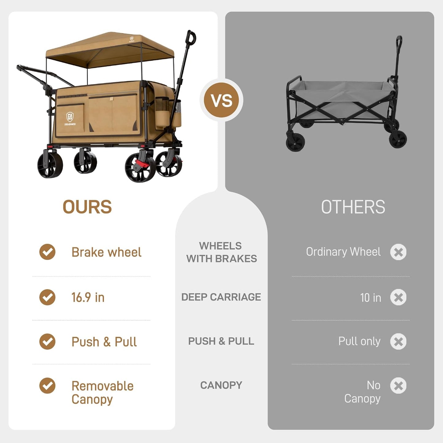 EVER ADVANCED XXL bolderkar, opvouwbaar, 225 l tot 150 kg, met remdak, handwagen, duw- en trekwagen, opvouwbare strandwagen, 20 x 8 cm brede wielen, vouwwagen voor camping, strand, winkelen, dier