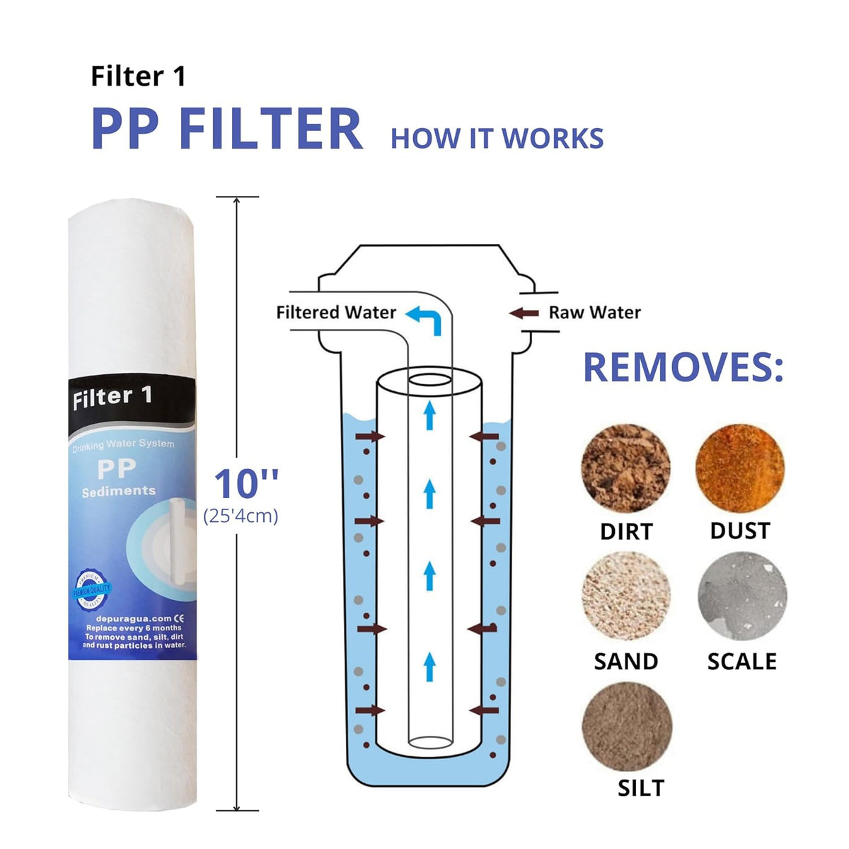 Moon UV Omgekeerde Osmose 7 Stage Pomp Manometer Remineralizer UV en Lux Tap 75 GPD Membraan
