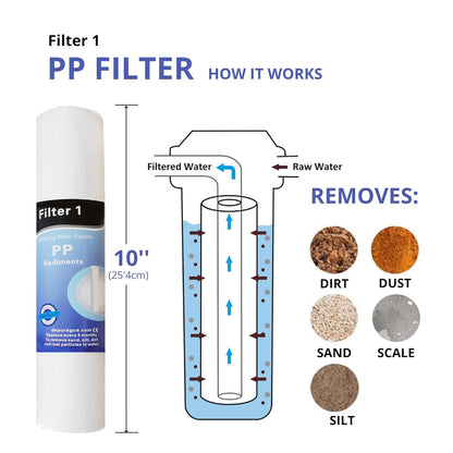 Moon UV Omgekeerde Osmose 7 Stage Pomp Manometer Remineralizer UV en Lux Tap 75 GPD Membraan
