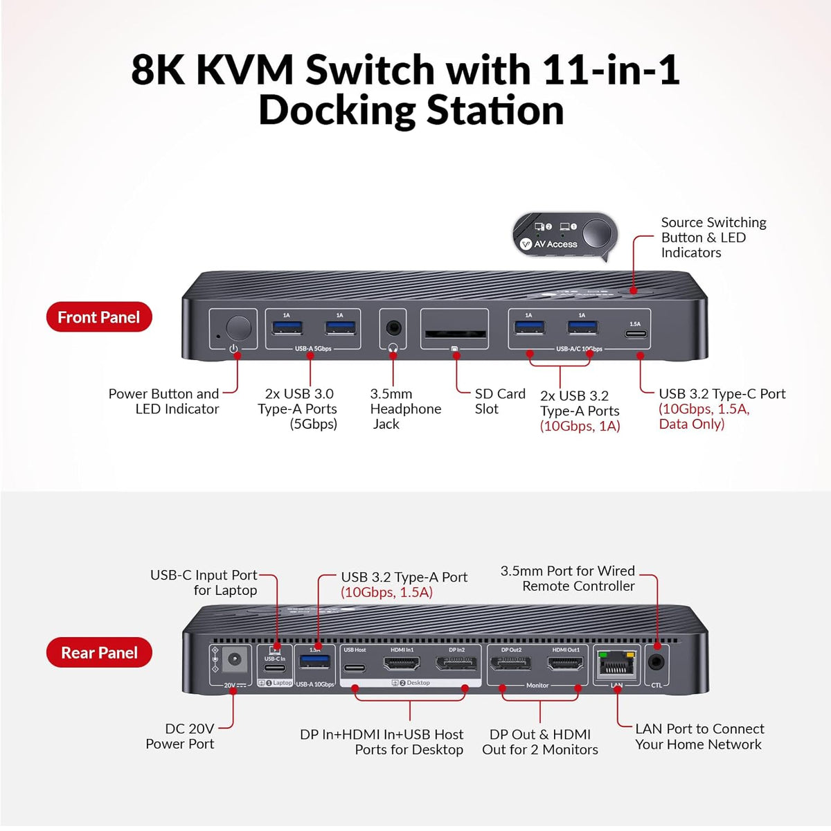 AV Access 8K KVM Switch 2 Monitoren 2 Computers for Laptop & Desktop, 100W USB-C Charge for Laptop, Ethernet, Docking Station Dual Monitor 8K@60Hz/4K@165Hz, 4xUSB 3.2, Audio, SD, Wired Remote Control