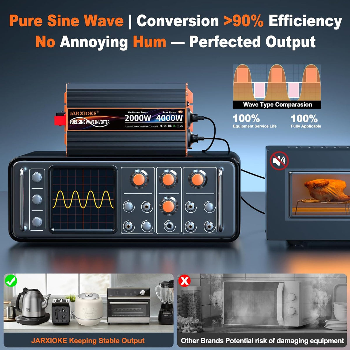 2000 W omvormer, 24 V naar 230 V, zuivere sinus, spanningsomvormer, omvormer met 2 EU-stopcontacten, 30 W USB-C, 5 V 3,1 A USB, LCD-afstandsbediening, voor caravans, vrachtwagens, zonne-energie