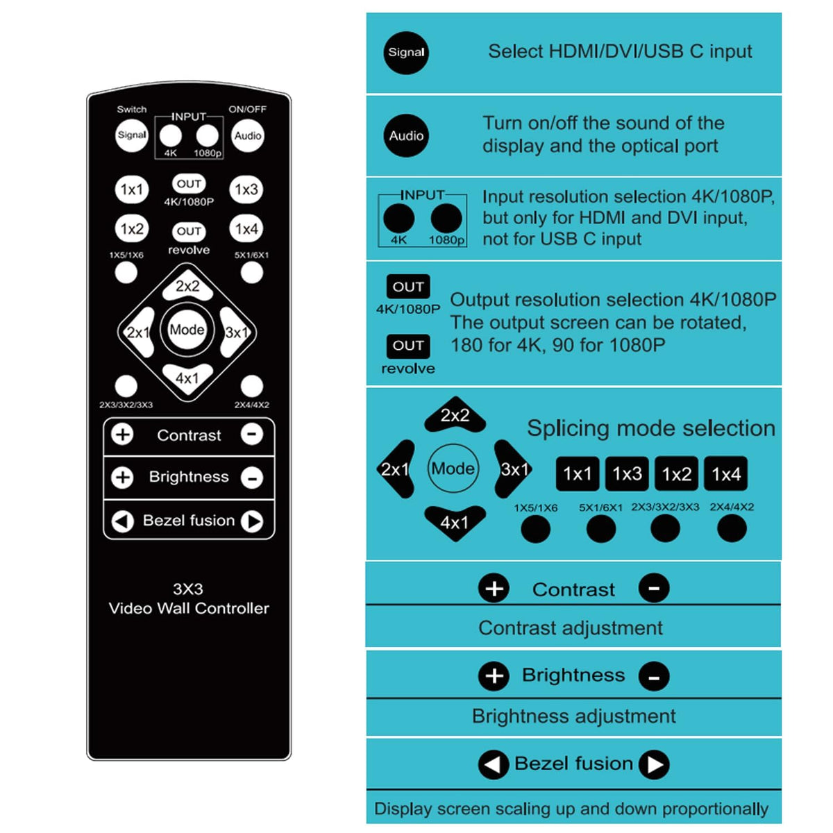 Video Wall Controller 3x3, TV Wall Processor, 4K @30Hz HDMI multi-screen Splicing Processor met HDMI + DVI + USB C input, ondersteuning 13 displaymodi 3x2 2x3 2x2 4x2 2x4 enz