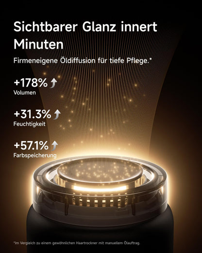 Haardroger – Föhn – Haarföhn – Föhnapparaat – Stylingföhn – Zwart – Borstelloze Motor 110.000 Omw/Min – 200 Miljoen Negatieve Ionen