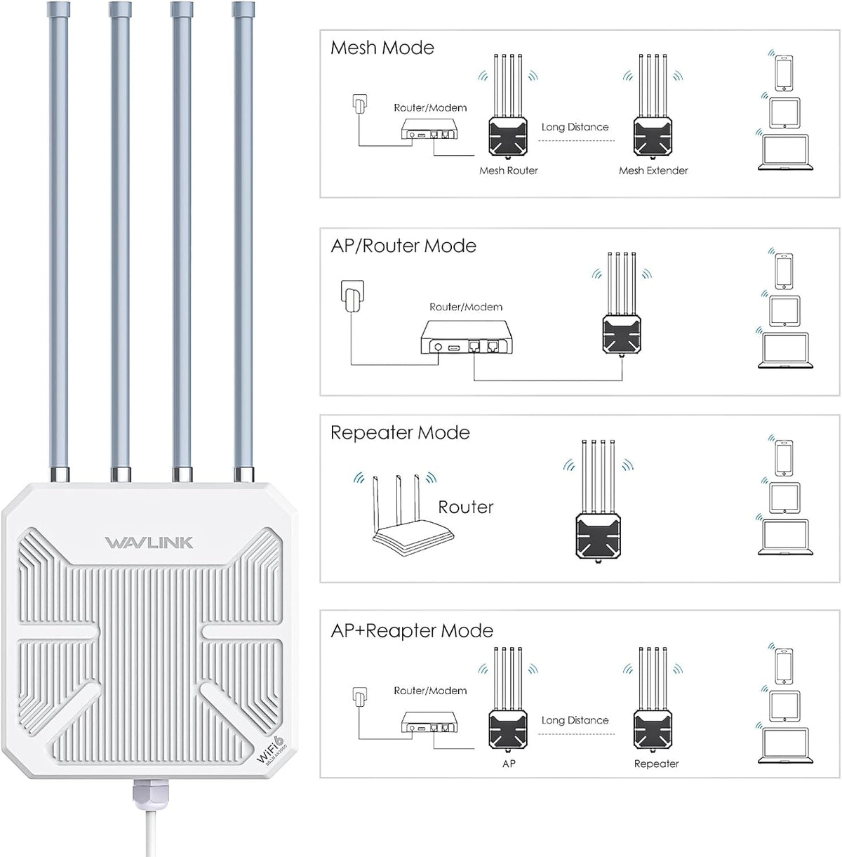 WAVLINK WiFi6 Outdoor Access Point, Long Range Outdoor WiFi, Dual Band 2.4G + 5G AX3000 Mesh Extender met PoE/4x8dBi high-gain antennes/IP67 weerbestendige behuizing/signaalboosterversterker