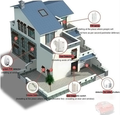 Home-GSM wifi-alarminstallatie, draadloze afschrikking, inbreker voor huisbeveiliging
