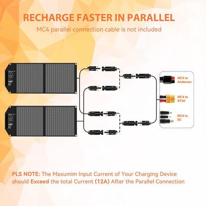 100 W draagbaar zonnepaneel met 5 poorten, 24 V MC4/DC/QC 3.0 USB-A & USB-C (PD 65W), camping zonnepaneel kit, opvouwbare zonnelader voor camping krachtcentrales off-grid