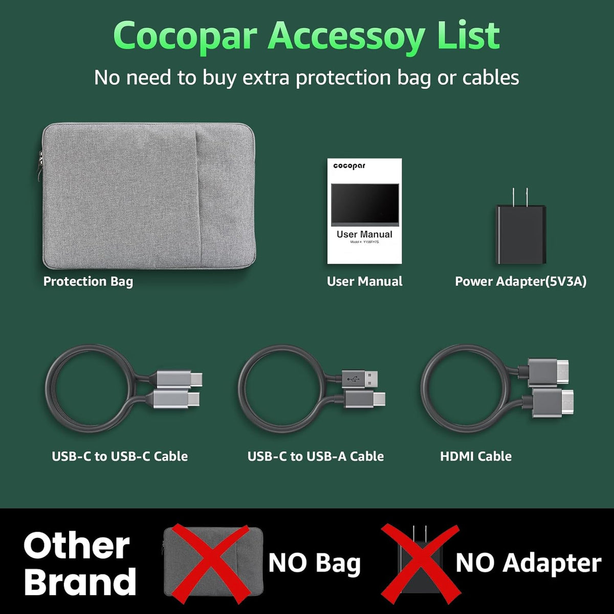 cocopar Portable Monitor 15.6" Upgraded Travel-1080p with Speaker, Standard HDMI USB-C External Monitor for Laptop MacBook Surface PC Xbox PS5 with Built-in Stand & VESA - QUORE