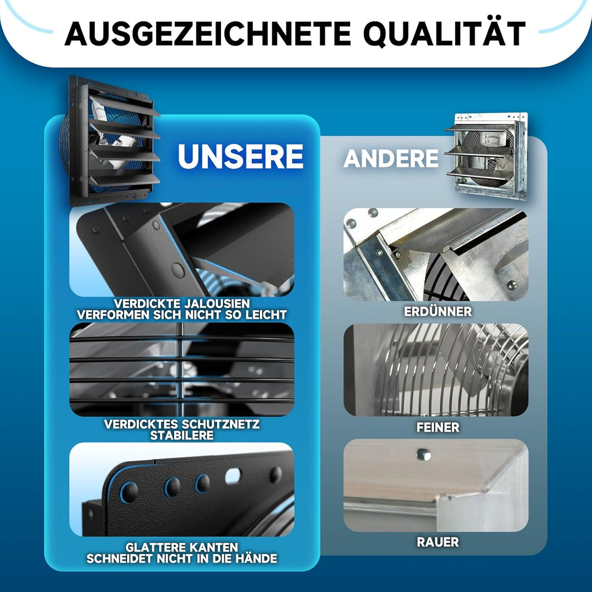 Hon&Guan Industriële afvoerventilator, 350 mm, EC-motor, super luchtverplaatsing, 2200 m³/uur, wandventilator met dochtheidssensor, temperatuursensor, volledig metalen behuizing, vensterluiken,