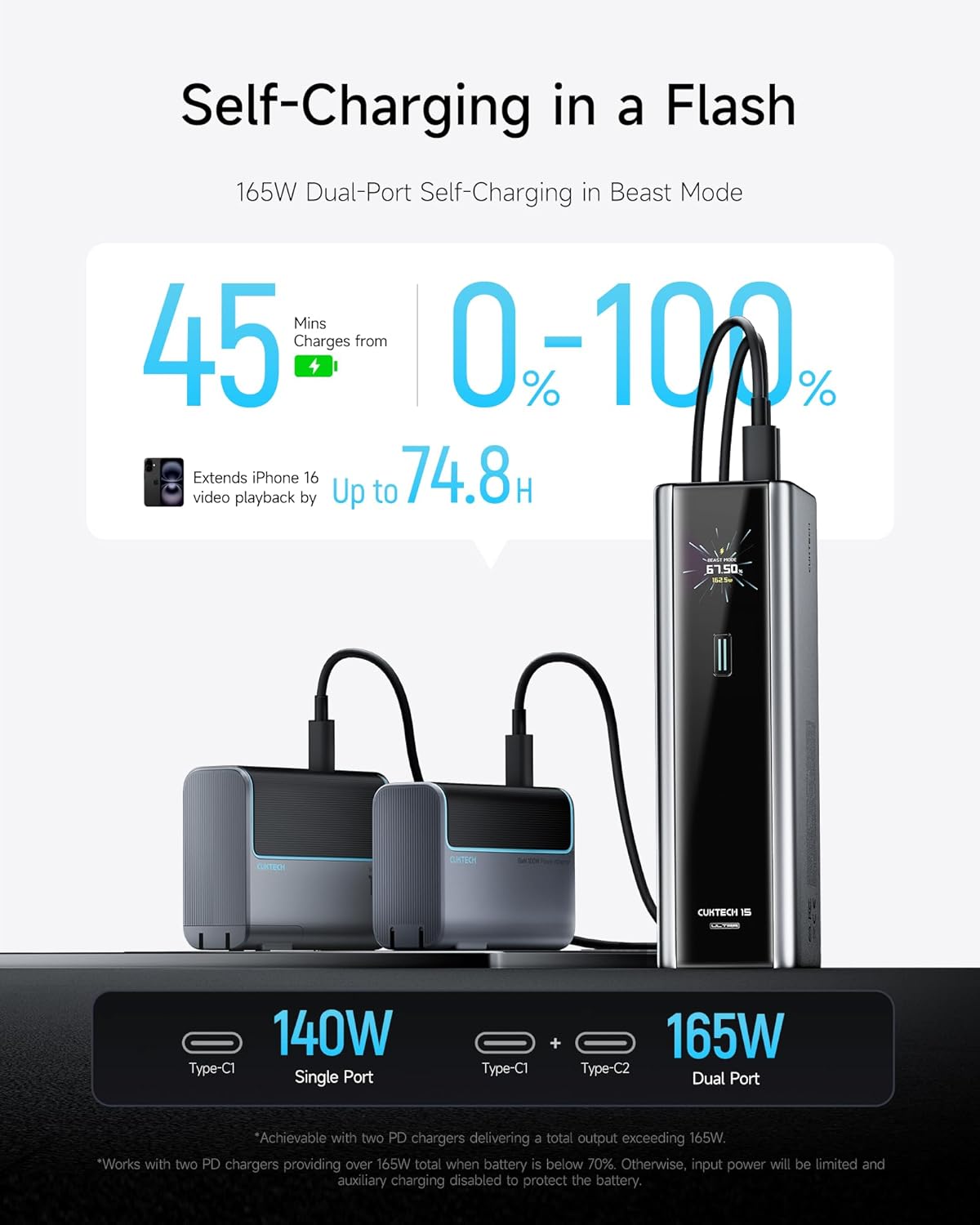 CUKTECH 15 Ultra Power Bank 20000mAh 165W Fast Charging 3 Port USB C Portable Charger Fast Self-Charging TFT Digital Display Battery Pack Compatible with MacBook Pro/Air/iPad/iPhone 16/Samsung/Dell - QUORE