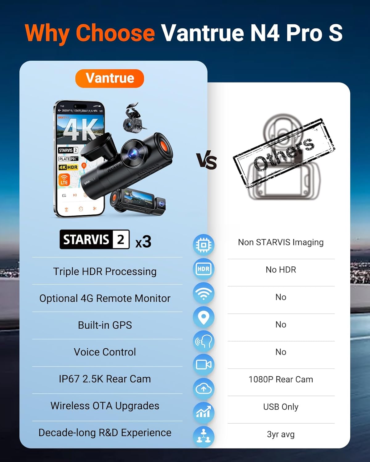 VANTRUE Starvis 2 N4 Pro S 4K dashcam voor de auto, 3-kanaals 4K + 1080P + 1440P met GPS, parkeerbewaking 24 uur, spraakbediening, IR-nachtzicht, LTE
