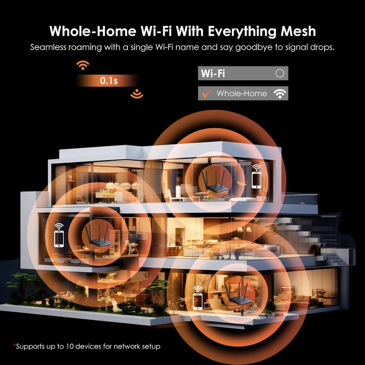WAVLINK WiFi 7 WLAN-router BE5100