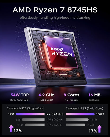 S3A Mini-pc, 32 GB, DDR5, 4800 MHz, 1 TB NVME PCIe3.0 SSD, AMD Ryzen 7 8745HS (tot 4,9 GHz) Radeon 780M, micro-desktopcomputer voor business/kantoor/gaming, instelbaar in 3 modi, wifi 6, 2,5 G LAN
