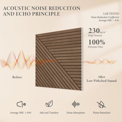 Akoestische panelen – Geluidsabsorberende panelen – Geluiddempende wandpanelen – Akoestische wandpanelen – Decoratieve wandpanelen – Teak, Set van 6 – Zelfklevend – Polyestervezel met hoge dichtheid