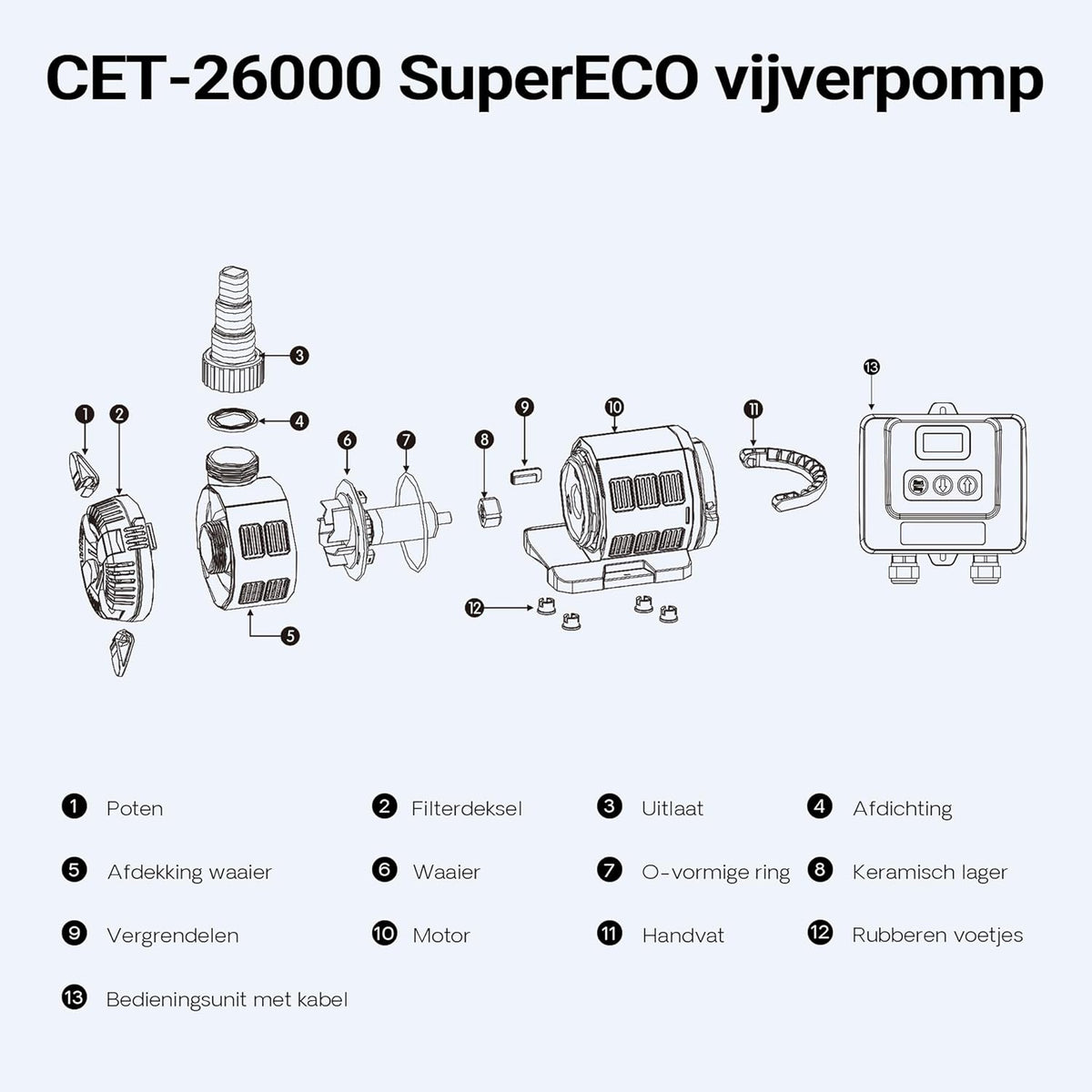 SunSun CET-8000 traploos regelbare vijverpomp SuperECO van 500 tot 8000l/h bij slechts 80W