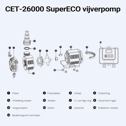 SunSun CET-8000 traploos regelbare vijverpomp SuperECO van 500 tot 8000l/h bij slechts 80W
