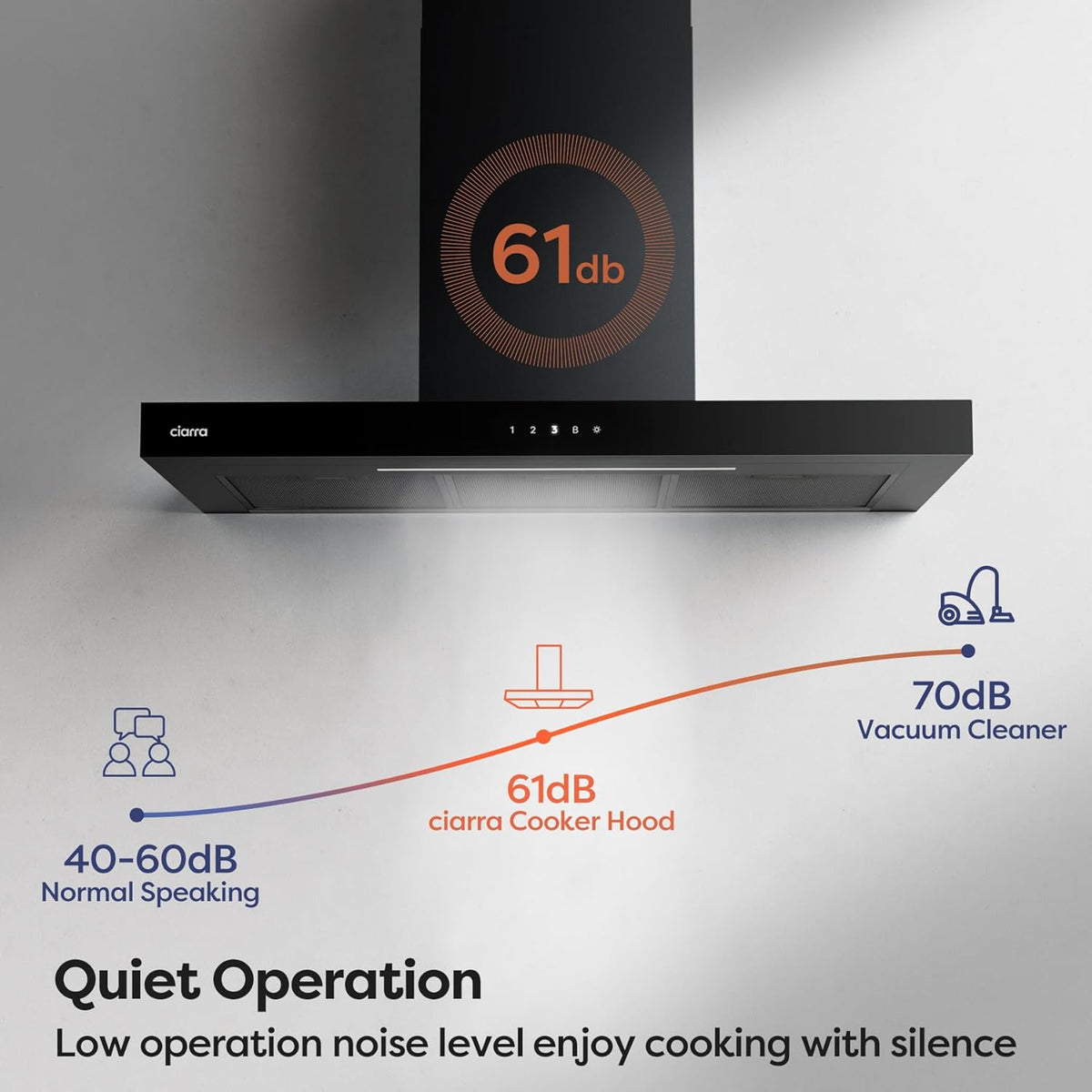 CIARRA CBCB9102 A+++ Afzuigkap 90cm 650 m³/h - Touch Control en Wifi - 4 Snelheden met Booster,afvoerstand en recirculatie afzuigkap met koolstoffilter CBCF003 - Roestvrij Staal