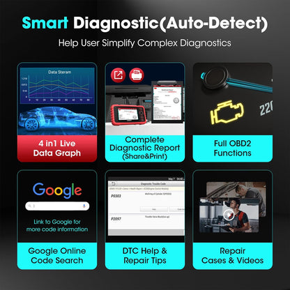 OBD2 Scanner – Auto Diagnosetool – Foutcode Lezer – Autodiagnose Apparaat – Motor Diagnosesysteem – 5 Inch Touchscreen – 7 Resetfuncties inclusief AutoVIN en WLAN Updates