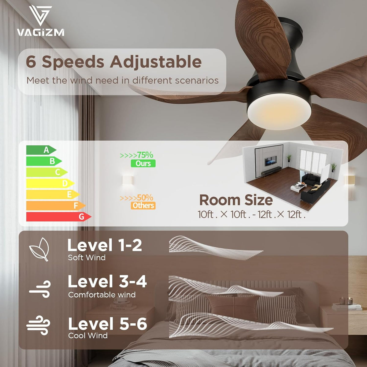 Plafondventilator met Lamp voor Slaapkamer: 76 cm Stille Plafondventilator met Afstandsbediening - 6 Snelheden en 3CCT - Omkeerbare DC-Motor - 5 Vellen 06