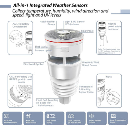 Ecowitt Weerstation WS3901, 7-in-1 weerstation Wittboy buitensensoreenheden WS90, 7,5 inch wifi indoor lcd-kleurconsole met 3-in-1 sensoren, Ecowitt IOT intelligente koppelingsbesturing