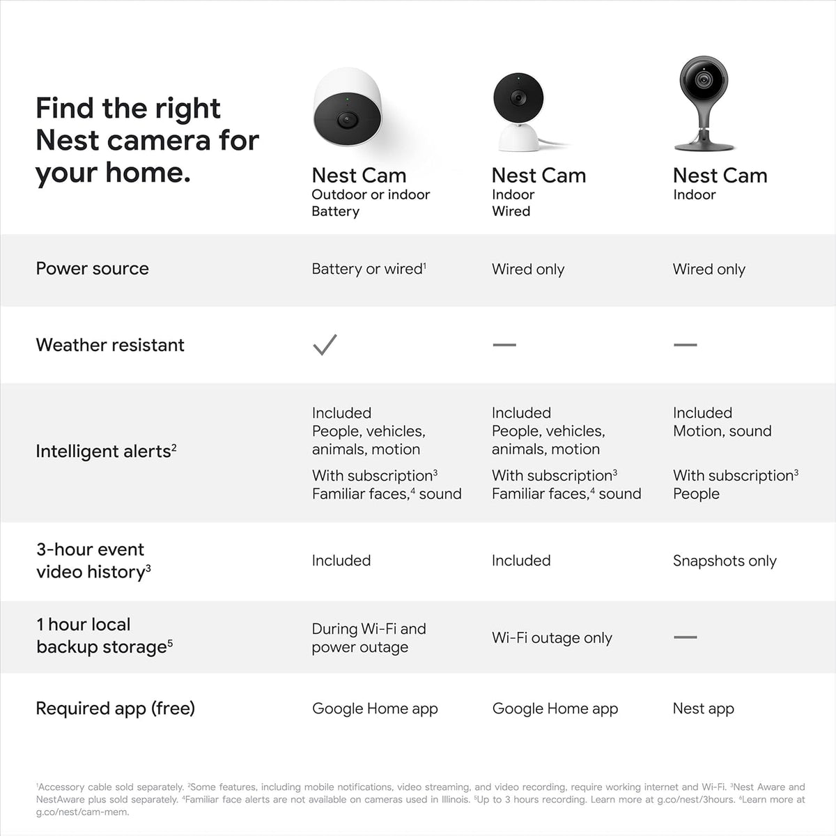 Nest Cam Indoor Security Camera Black Silver NC1102ES