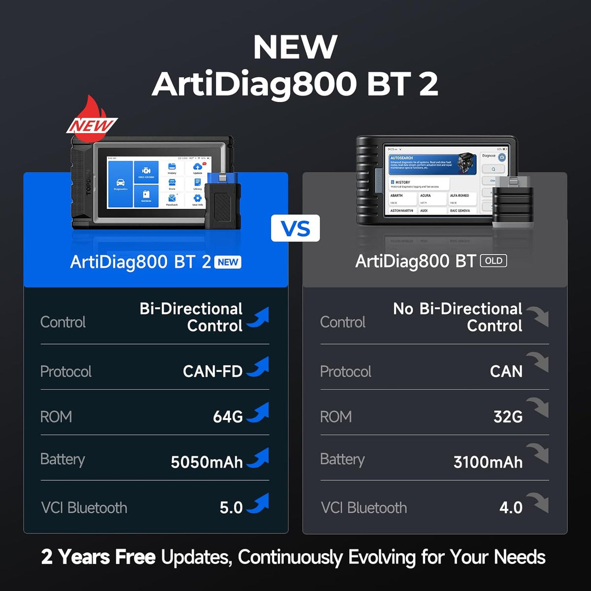 Topdon Diagnostic Tool ArtiDiag800BT OBD2 Scanner All Systems Scan Tool