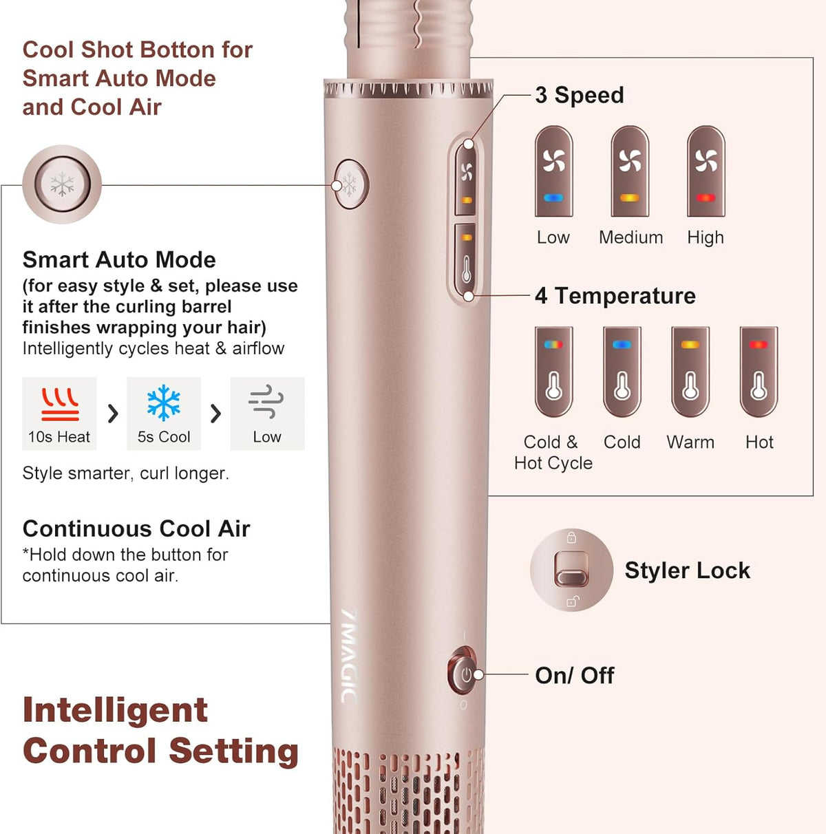 7-In-1 Airstyler – Föhnborstel – Heteluchtborstel – Automatische Krultang – Stylingborstel – 110.000 Tpm Motor – 200 Miljoen Negatieve Ionen