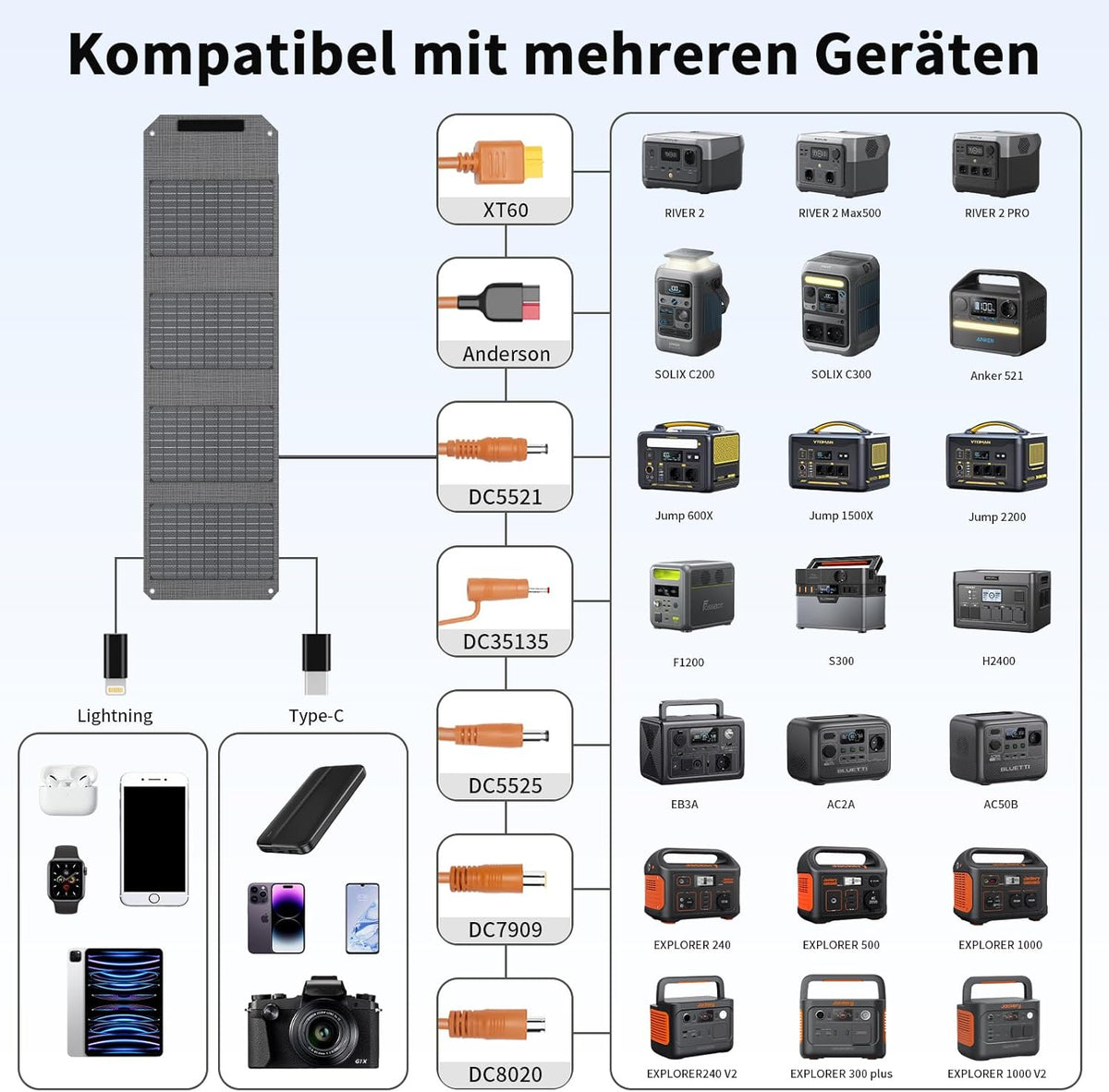 Opvouwbaar zonnepaneel, 40 W, draagbare oplader op zonne-energie met USB C, USB A en DC-uitgangen, 19 V mini-oplader voor smartphone, wandelen, outdoor-reizen, kamperen