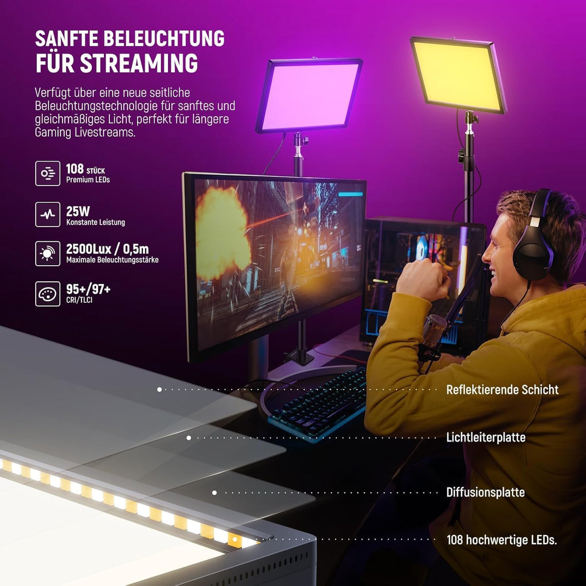 RGB LED Streaming Key Light – Videolamp – Streamlamp – Webcam Lamp – LED Paneellamp – 25W, 2500 Lux Op 0,5 M – 2900K-7000K, CRI95+/TLCI97+