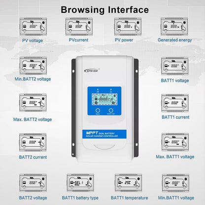 20A MPPT Solar Charge Controller 12V/24V Automatische Identificatie Systeemvoltage met LCD Display en Dubbele USB Poort voor Solar Home Systeem - DR2210N