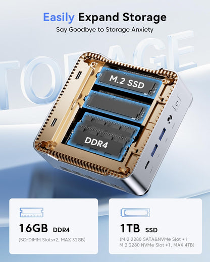 NiPoGi Pinova P2 Mini PC W-11 Pro ΑΜD Ryzen 3300U (tot 3,50GHz) 16GB DDR4 1024GB M.2 SSD, Mini Desktop Computer voor Kantoor/School/Thuis, Triple 4K, HDMI 2.0, DP, Type-C, Dubbele WiFi, 28W TDP