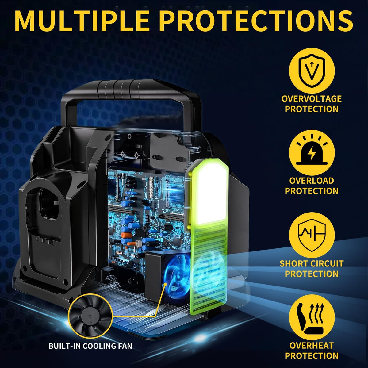 350W 4-poorts zuivere sinusomvormer, DC 18V naar 230V/240V AC-voeding, compatibel met Ryobi 18V lithiumbatterijen (batterij niet inbegrepen) | Draagbare draadloze omvormer voor buiten