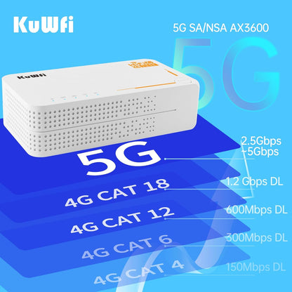 5G Router, NSA/SA 2.5Gbps 5G Modem ondersteuning sim kaart en esim, AX3600 Dualband Draadloze WiFi 6 Router, Draagbaar WiFi Hotspot voor Thuis, Platteland, Reizen, 32 Benutzer, 4000mAh