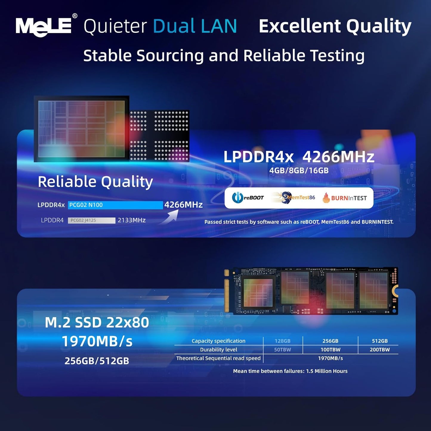MeLE QuieterDL Fanless Mini PC 2.5Gb Dual LAN Twin Lake N150 (tot 3.6GHz) 16GB DDR4 512GB ROM Kantoor Micro PC USB-C HDMI2.0+DP1.4 Drievoudig beeldscherm Desktop Computers