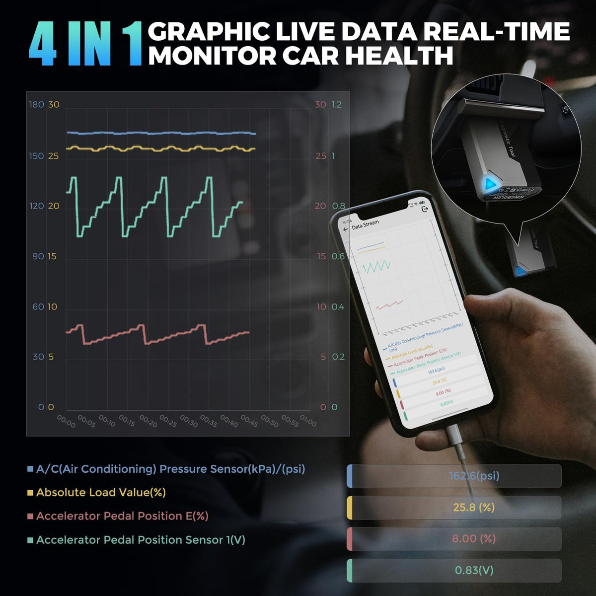 OBD2 Scanner – Diagnose Tool – Auto Scanner – Autodiagnose App – Bluetooth Scanner – Tweerichtingscontrole – 15+ Resetfuncties – Bluetooth 5.2 Verbinding