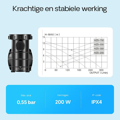 Zwembadpomp – Poolpomp – Filterpomp – Circulatiepomp – Vijverpomp – 5000 L/h Capaciteit – 220 Watt Vermogen